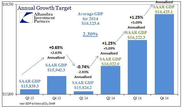 ABOOK June 2014 GDP Revisions New Avg 2014 High