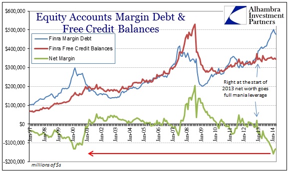 ABOOK June 2014 Leverage Margin Debt
