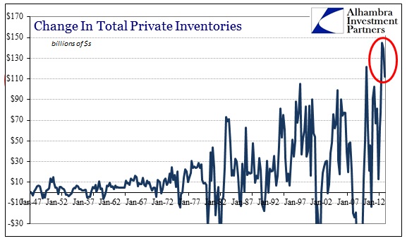 ABOOK June 2014 Profits Inventory