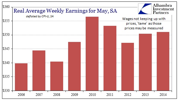 ABOOK June 2014 Real Wages May
