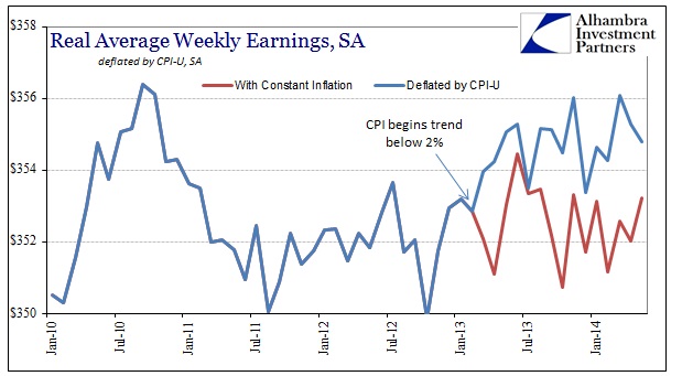 ABOOK June 2014 Real Wages SA Recent Adj