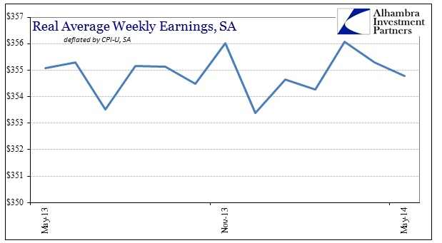 ABOOK June 2014 Real Wages SA Recent