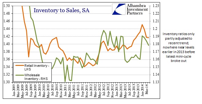 ABOOK Jul 2014 Inventory to Sales