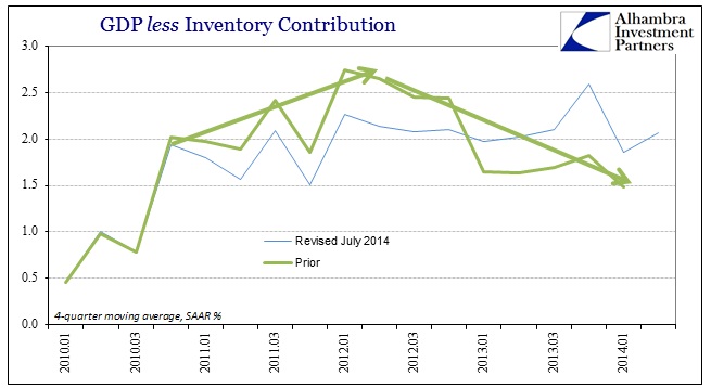 ABOOK July 2014 GDP Revisions GDP less Inv Prior