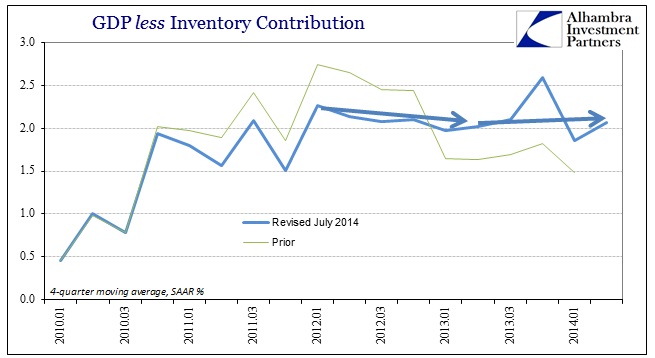 ABOOK July 2014 GDP Revisions GDP less Inv Revised