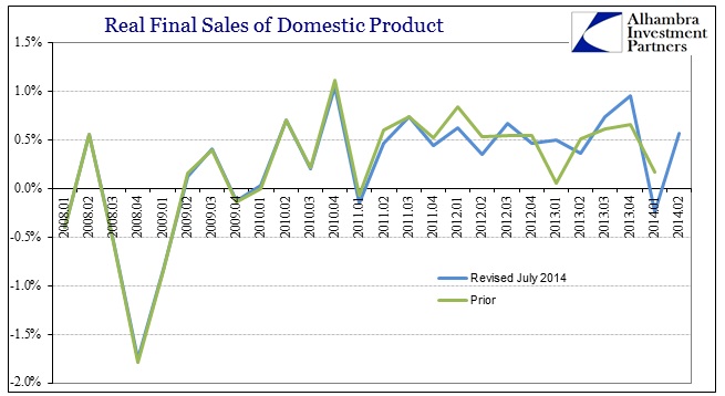 ABOOK July 2014 GDP Revisions Real Final Sales