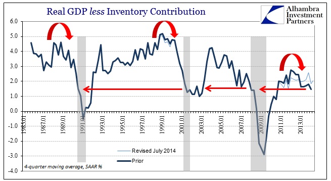 ABOOK July 2014 More GDP less Inv