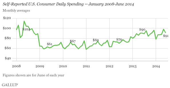 ABOOK July 2014 Retail Sales Gallup