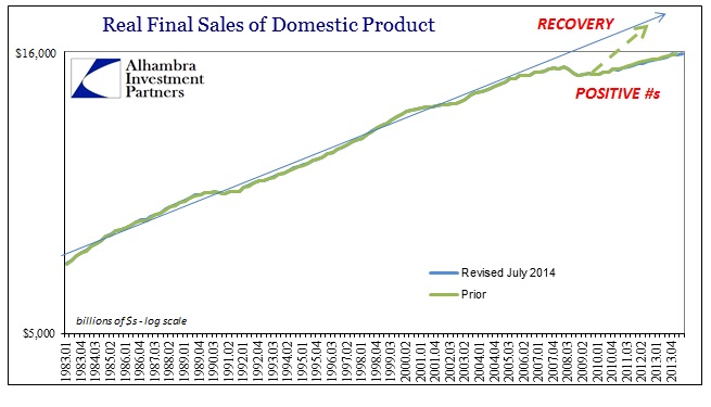 ABOOK Aug 2014 Absence of Contraction US Final Sales Trend