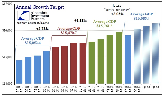 ABOOK Aug 2014 GDP Prior