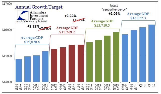 ABOOK Aug 2014 GDP Revised To 2011