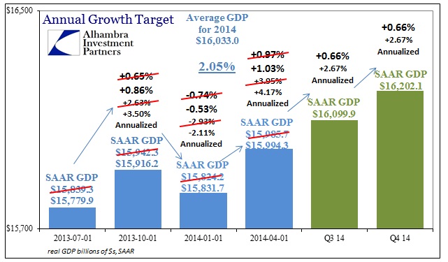 ABOOK Aug 2014 GDP Revised
