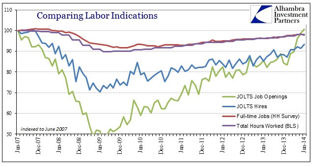 ABOOK Aug 2014 JOLTS Other Labor