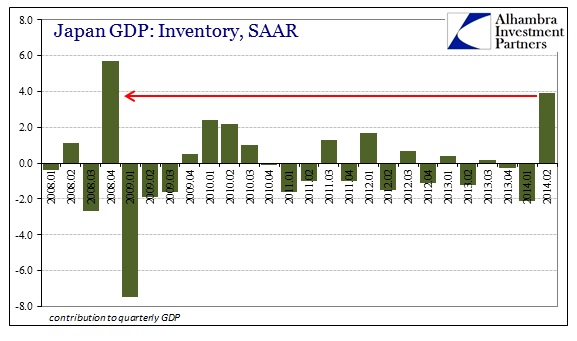 ABOOK Aug 2014 Japan GDP Inventory