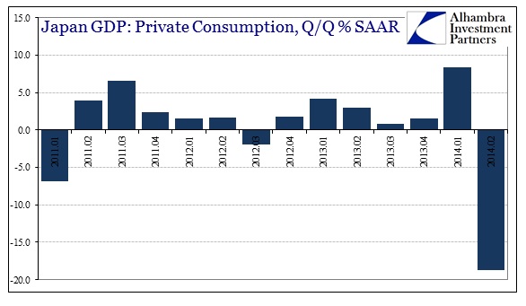 ABOOK Aug 2014 Japan GDP Private Consumption