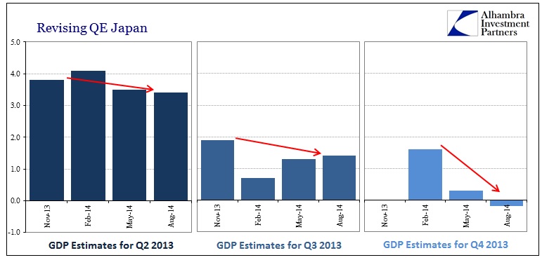 ABOOK Aug 2014 Japan GDP Revisions