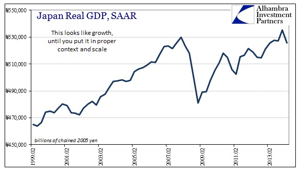 ABOOK Aug 2014 Japan Real GDP ZIRP