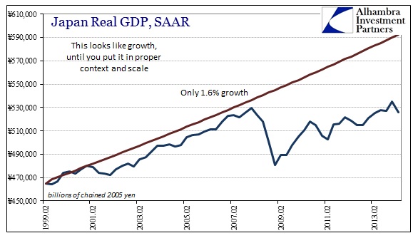 ABOOK Aug 2014 Japan Real GDP ZIRP2