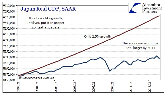ABOOK Aug 2014 Japan Real GDP ZIRP3