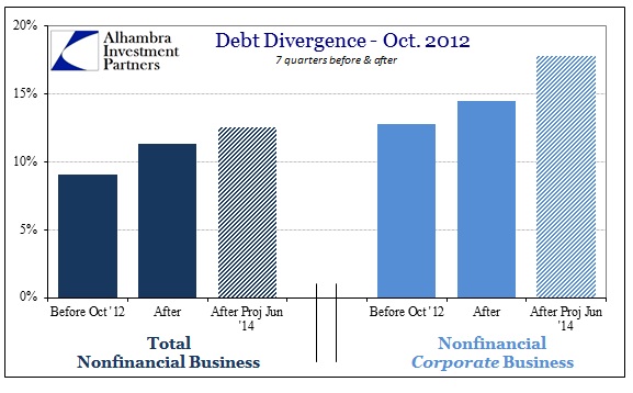 ABOOK Aug 2014 Pivot Debt
