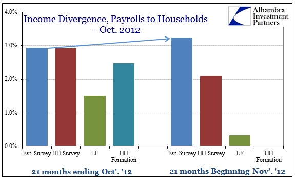 ABOOK Aug 2014 Pivot Payrolls and Others