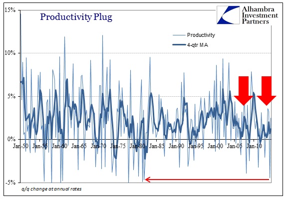 ABOOK Aug 2014 Productivity Change