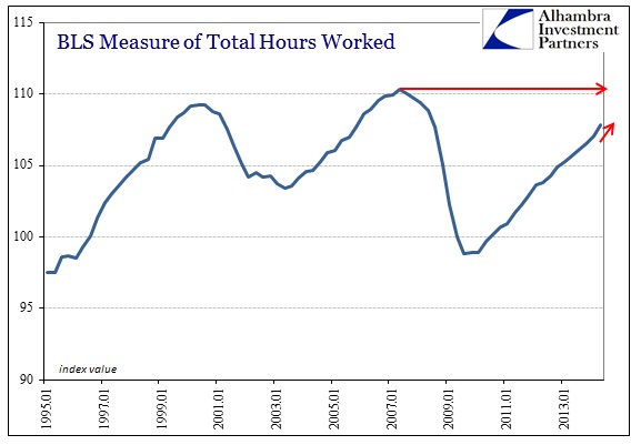 ABOOK Aug 2014 Productivity Hours Recent