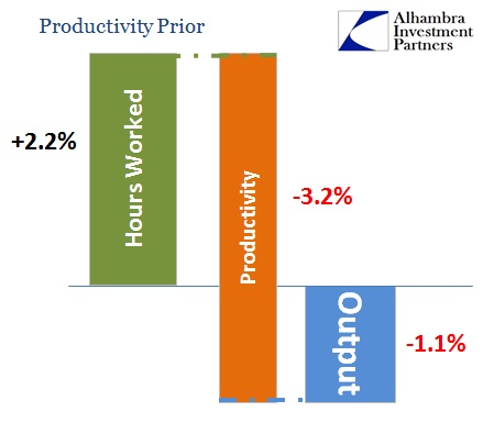 ABOOK Aug 2014 Productivity Prior