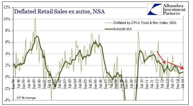 ABOOK Aug 2014 Real Retail CPI Food Bev