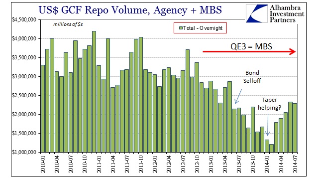 ABOOK Aug 2014 Repo MBS Volume Monthly
