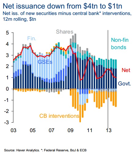 ABOOK Aug 2014 Repo Net Issuance CB Impact