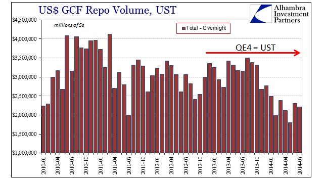 ABOOK Aug 2014 Repo UST Volume Monthly