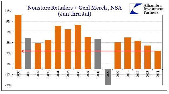 ABOOK Aug 2014 Retail Sales Nonstore Jan Jul