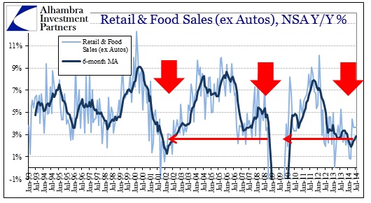 ABOOK Aug 2014 Retail Sales ex autos plus food