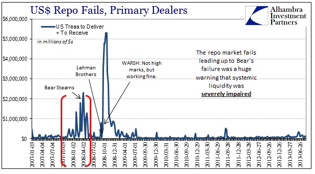 ABOOK Sept 2014 Credit Liquidity Repo Fails 2008