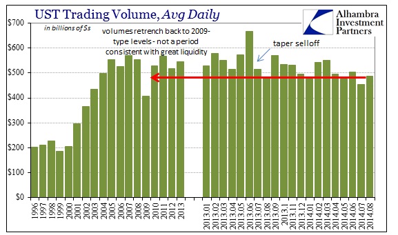 ABOOK Sept 2014 Credit Liquidity Trade Volume UST