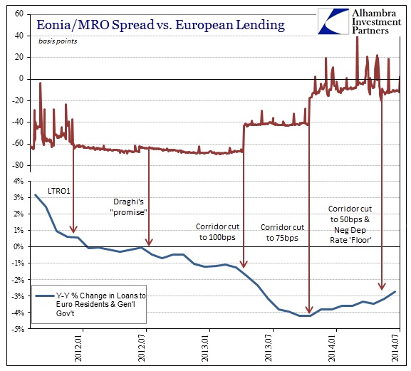 ABOOK Sept 2014 ECB Eonia MRO v Lending