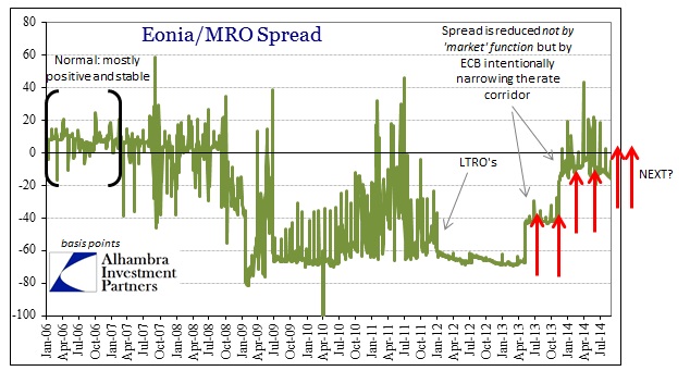 ABOOK Sept 2014 ECB Eonia MRO