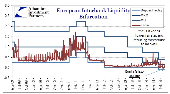 ABOOK Sept 2014 ECB Eonia