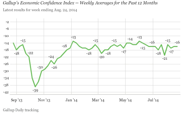 ABOOK Sept 2014 Gallup Econ Confidence