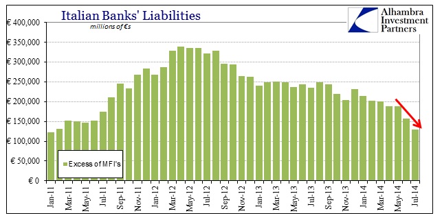 ABOOK Sept 2014 Italy Bank Liabilities Interbank
