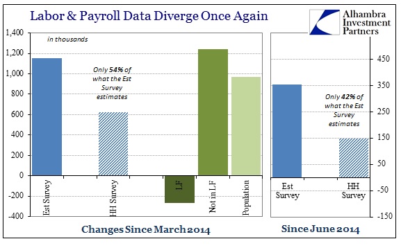 ABOOK Sept 2014 Payrolls Diverge