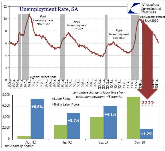 ABOOK Sept 2014 Payrolls Unemployment to LF