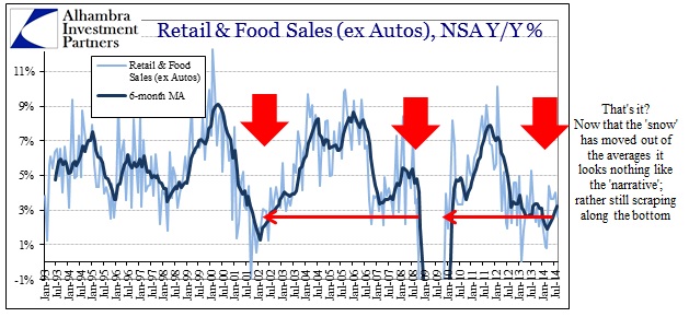 ABOOK Sept 2014 Retail Sales Food ex Autos