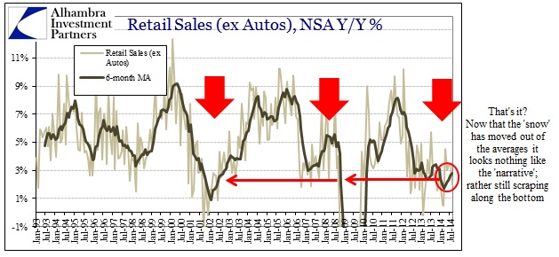 ABOOK Sept 2014 Retail Sales ex Autos