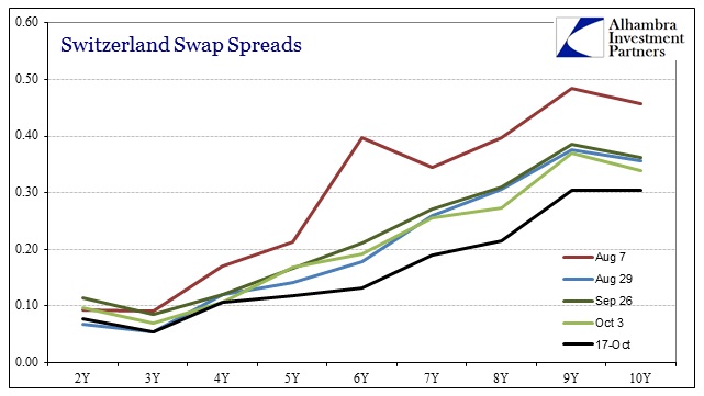ABOOK Oct 2014 Europe Credit Swiss Swap Spreads