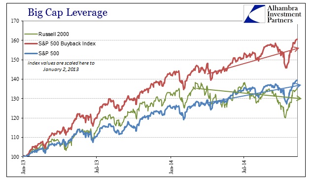 ABOOK Nov 2014 Big Cap Lev Buyback v Index Recent