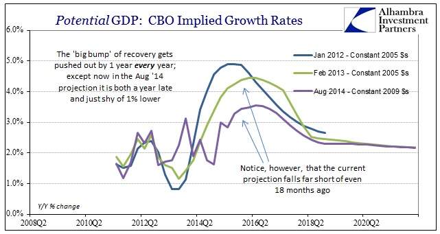 ABOOK Nov 2014 CBO Potential Implied Rates Pushed