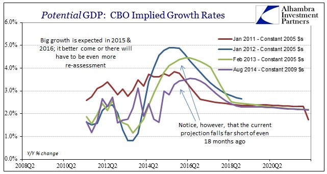 ABOOK Nov 2014 CBO Potential Implied Rates
