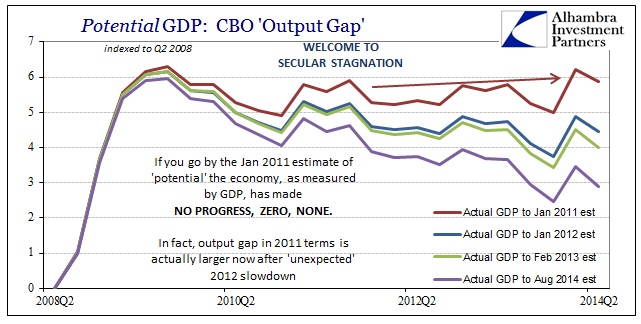 ABOOK Nov 2014 CBO Potential Output Gap Unified2